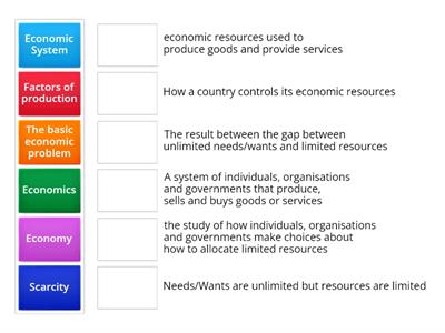 Intro to Economics 