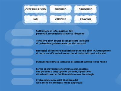 Il dizionario dei pericoli della rete