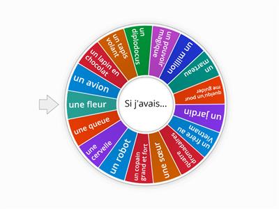 Complétez les phrases au conditionnel - B2 (tiré du site les Zexperts FLE)