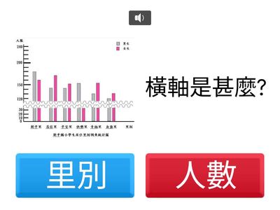 長條圖第12單元-新平國小男女學生居住里別統計