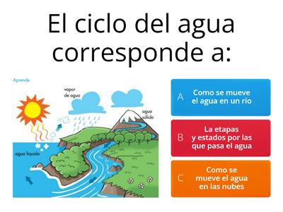 El ciclo del agua