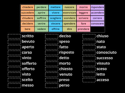 Participio Passato, VERBI IRREGOLARI 