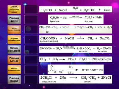 Реакции в органической химии