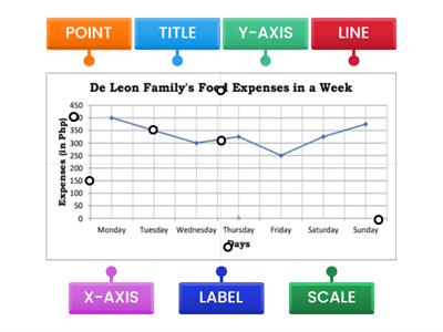 LINE GRAPH ACTIVITY