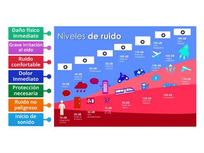 Niveles de ruido