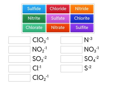 Polyatomic Ions