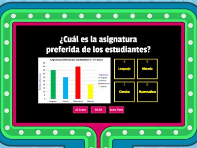 2º Gráfico de barras