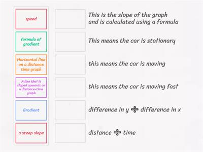 Distance time graphs keywords