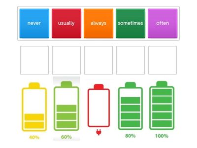 A2_Unit 1: Adverbs of Frequency