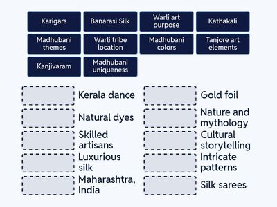Art, Textile, Dance Forms of India
