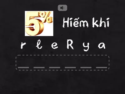 ILSS5 - Unit 1 (Review Vocab)