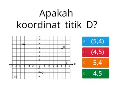 Koordinat Tahun 6