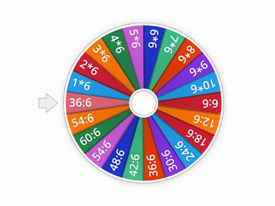 Multiplikation und Division mit 6