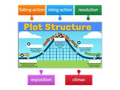 Plot Structure