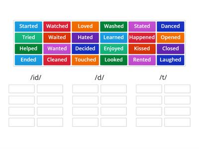 Pronunciation -ed Verbs