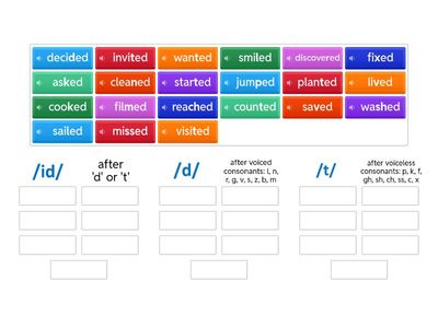 sound Pronunciation of ending -ED Past Simple ed verbs