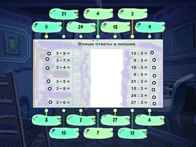 ТАБЛИЦА УМНОЖЕНИЯ И ДЕЛЕНИЯ НА 3