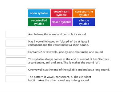 6 Syllable Types