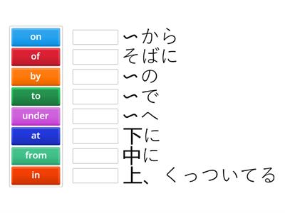 前置詞の意味の確認