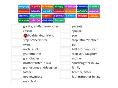 Spanish Family Vocabulary