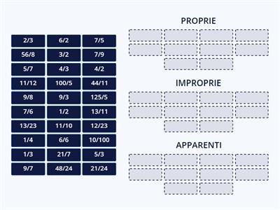 FRAZIONI PROPRIE IMPROPRIE APPARENTI