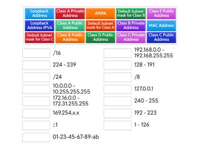 CCNA/Network+ | IP Address Classes