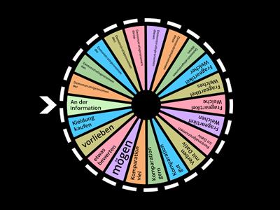 Prüfung A1.2 Kapitel 13 Grammatik