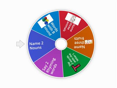 Spin the wheel activity for young learners 