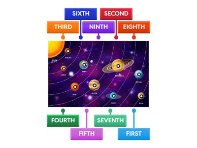 Ordinal Numbers 1 - 10