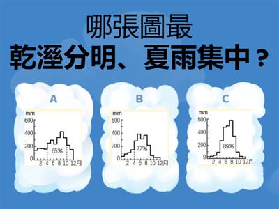 七上C5天氣&氣候   練習(三): 綜合提問(進階)
