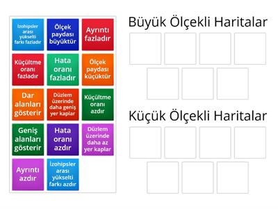 Büyük ve Küçük Ölçekli Haritalar 