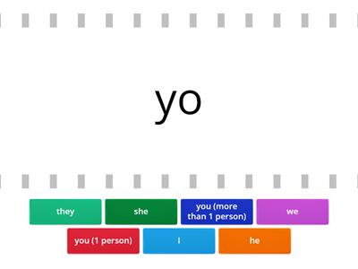 Personal pronouns English-Spanish