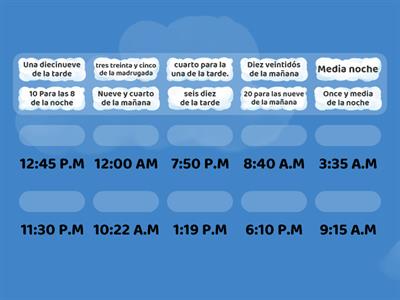 Las horas en español