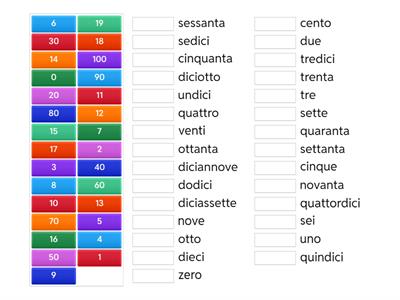 I numeri 0 - 100