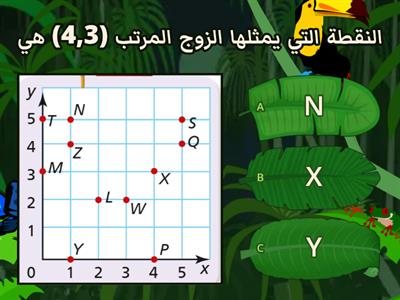 غابة الاحداثيات