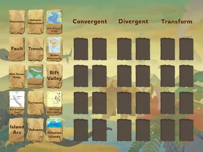 Plate Boundaries Features