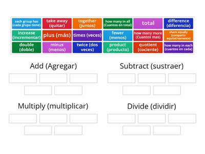 _Key Words for Operations (Espanol Version)