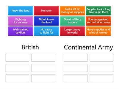 British vs. Continental Army