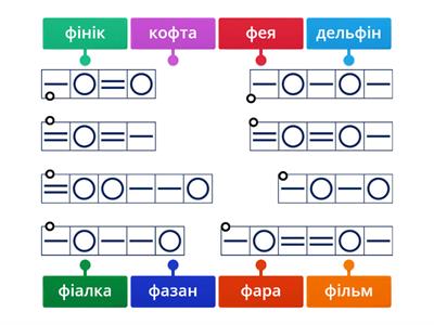 Знайди звукоу модель до слова