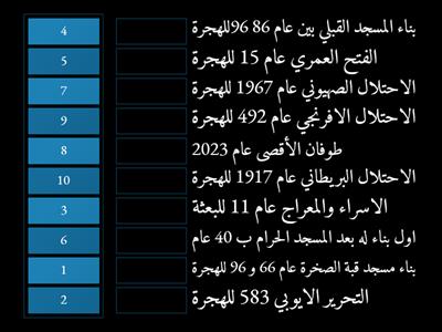 الخط الزمني لتاريخ المسجد الاقصى