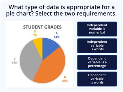 Pie charts quiz