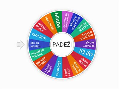 PADEŽI