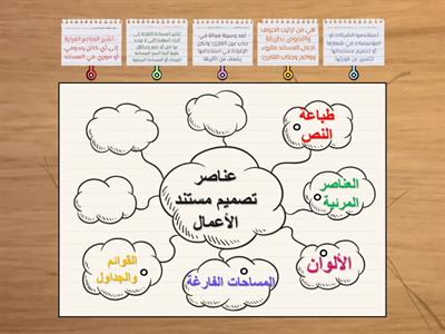 نشاط تقنية 1-3 الوحدة1الدرس2