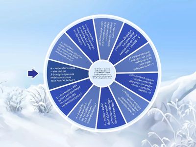 🎡 Letters Roulette – Rückblick Kapitel 7: Hilfsmittel & Medien