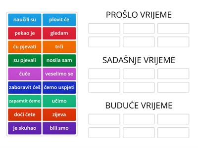 Glagoli - prošlo, sadašnje i buduće vrijeme