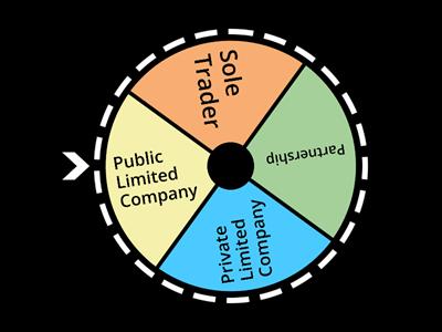 Types Of Business Ownership