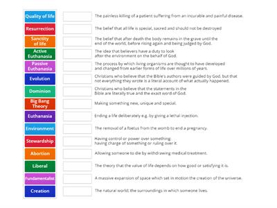 AQA 9-1 GCSE Religion and Life Keywords