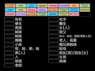 親屬、人物(南初)