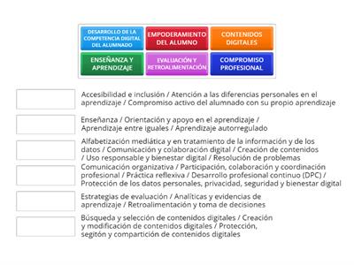 MARCO DE REFERENCIA DE LA COMPETENCIA DIGITAL DOCENTE (MRCDD)