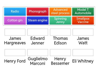 Inventors and Inventions of the Gilded Age